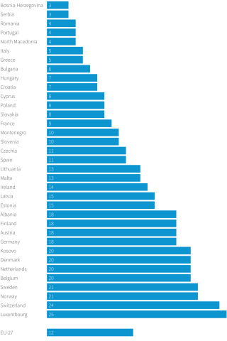 odestek pracujących poslugujących się AI